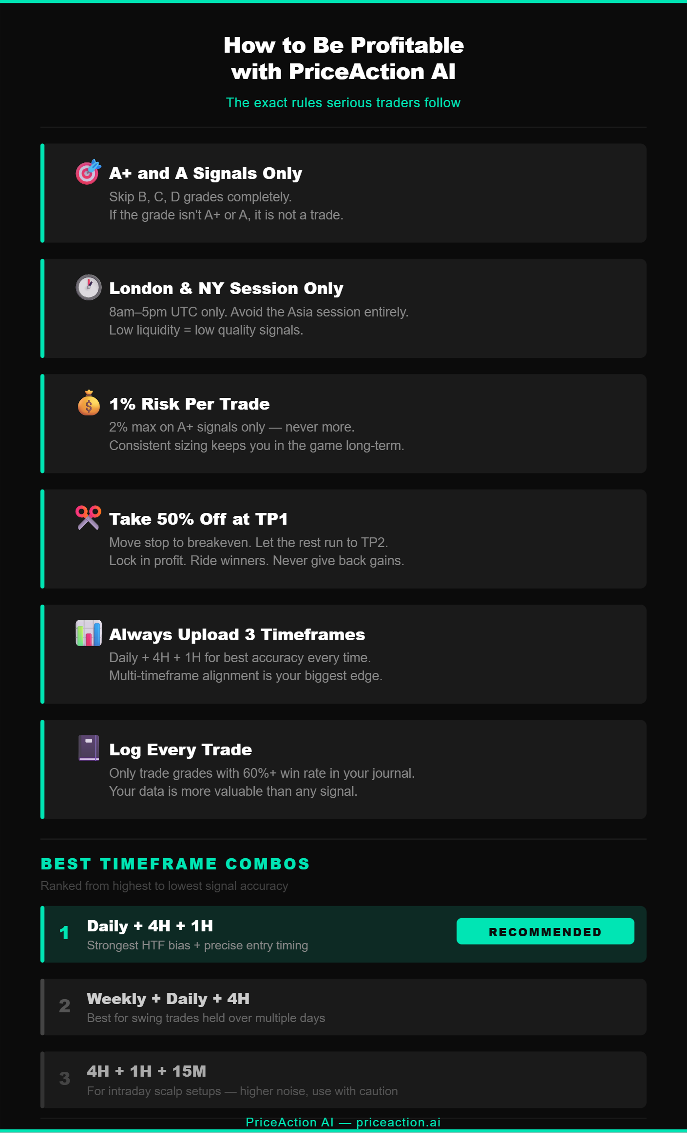How to Pass a Funded Challenge with PriceAction AI