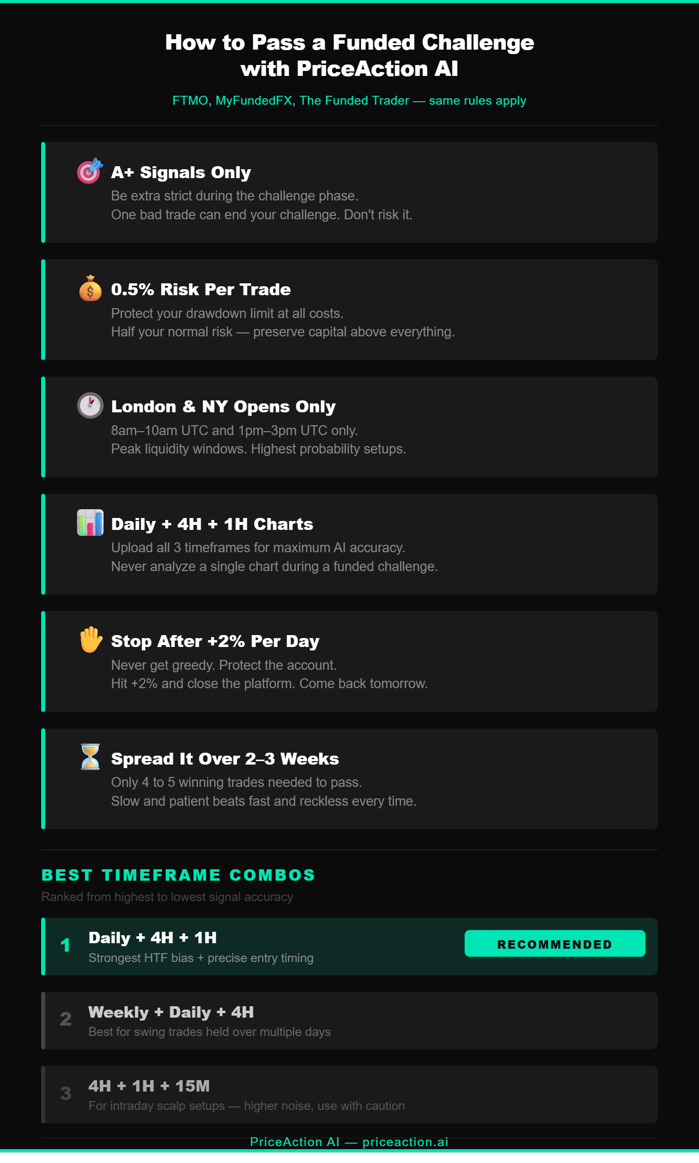 How to Be Profitable with PriceAction AI